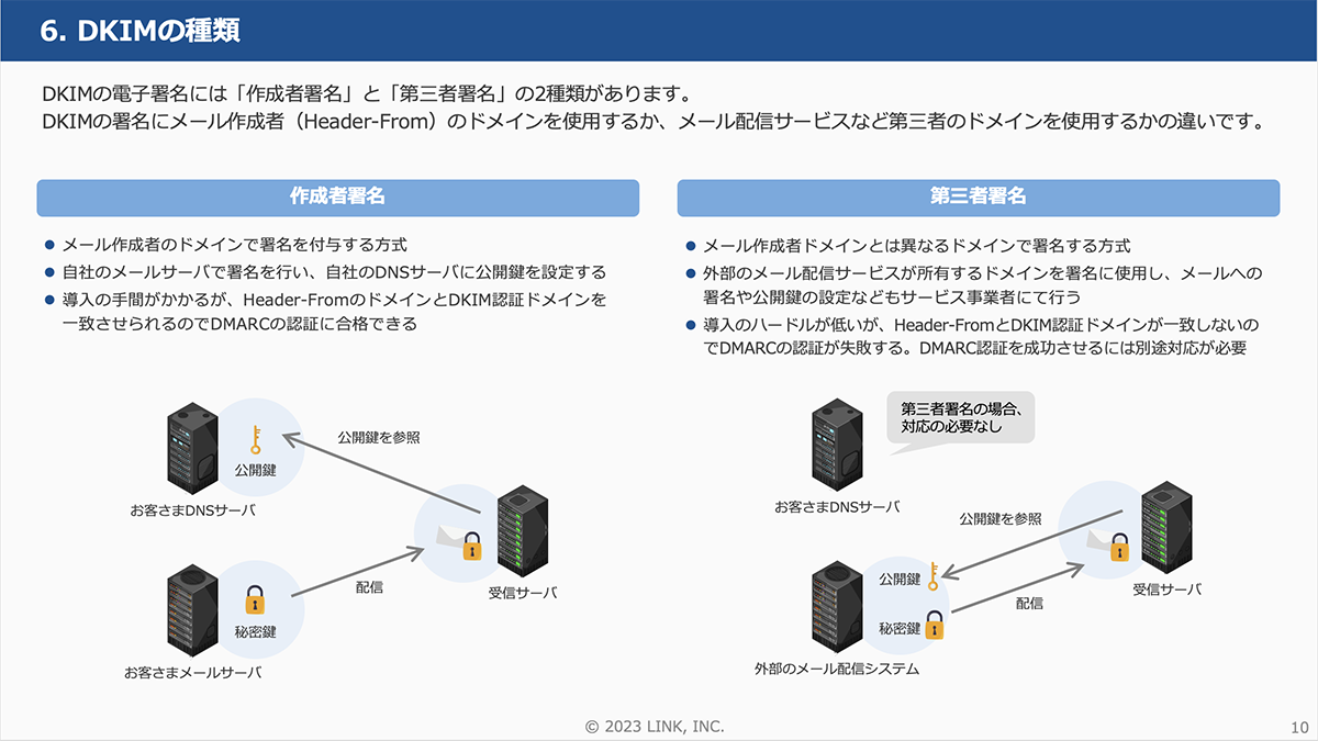 サンプルページ