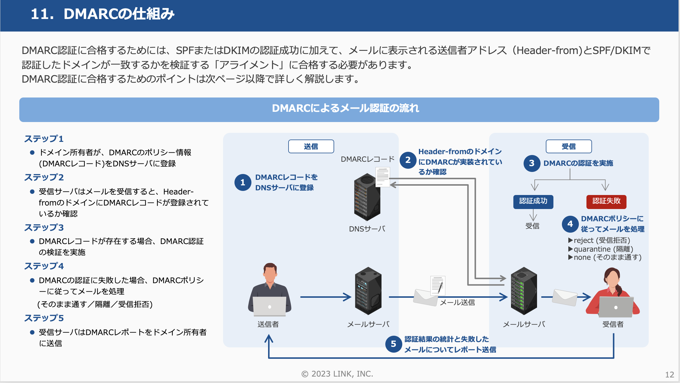サンプルページ