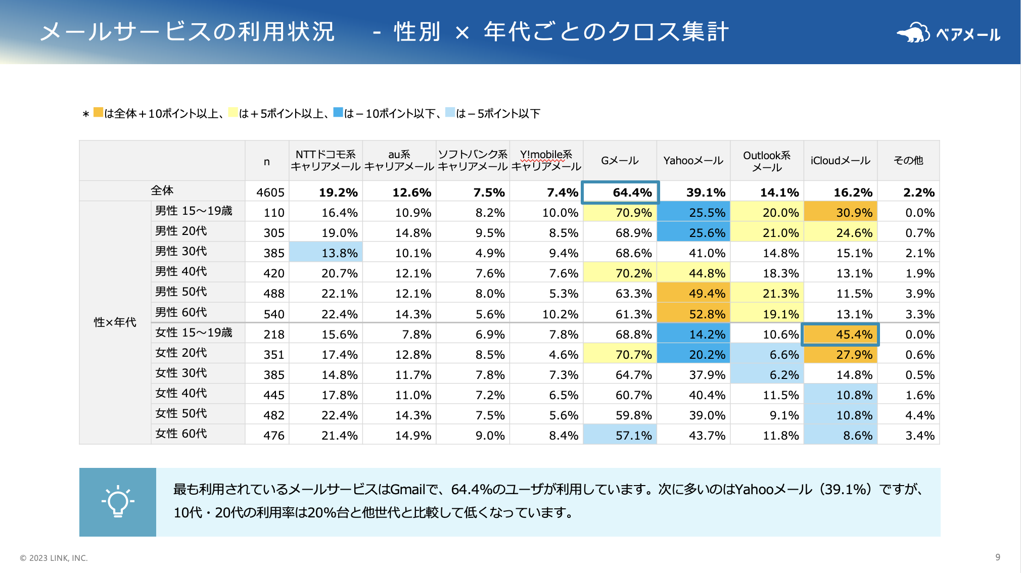サンプルページ